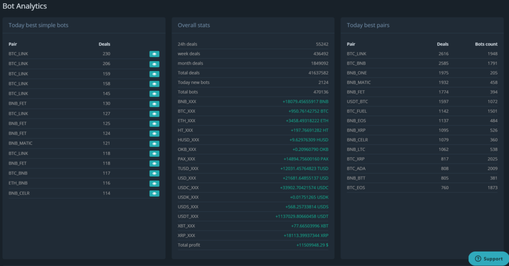 3Commas Bot Analytics