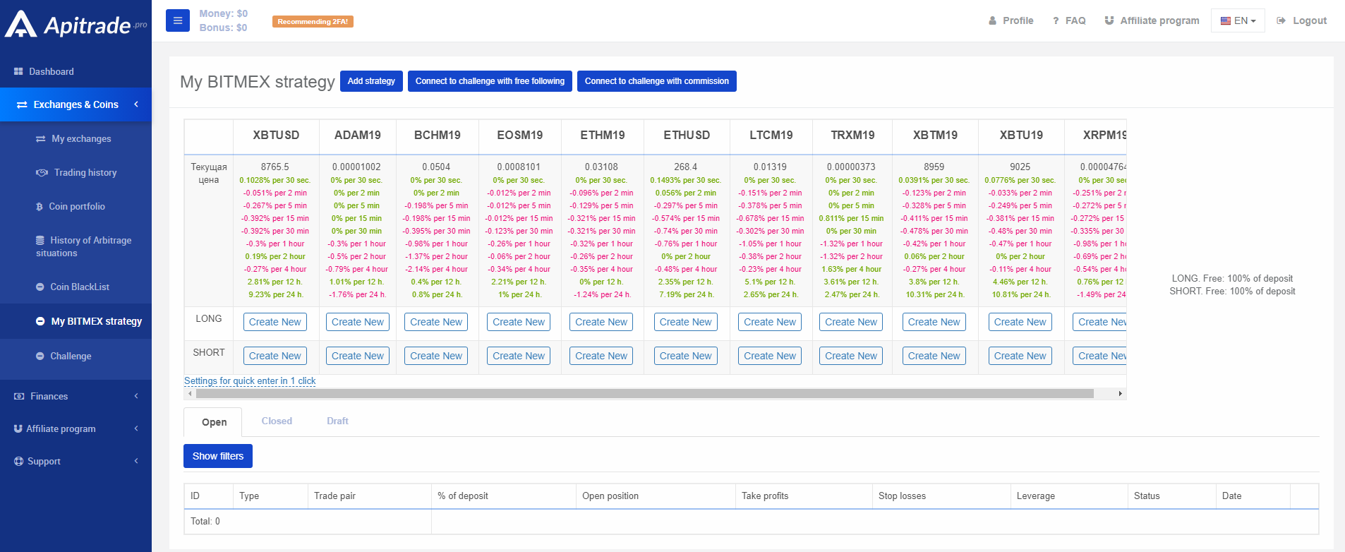 Apitrade.pro Trading Bot Review - Bitcoin Trading Bots