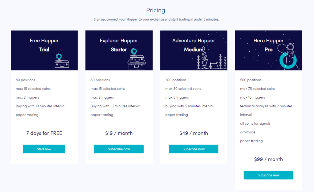 Cryptohopper pricing