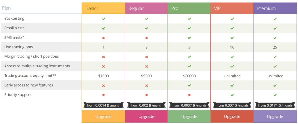 Cryptotrader Plans