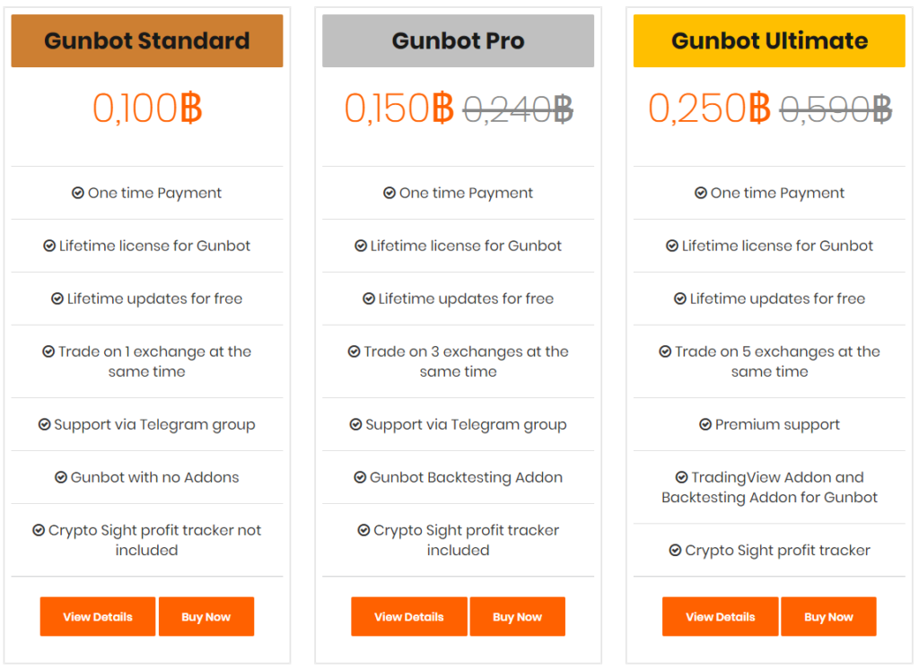 Gunbot Pricing