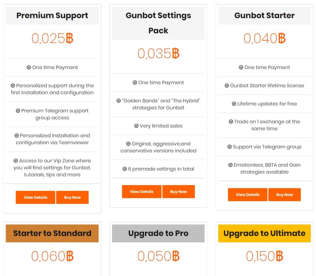 Gunbot Pricing 2